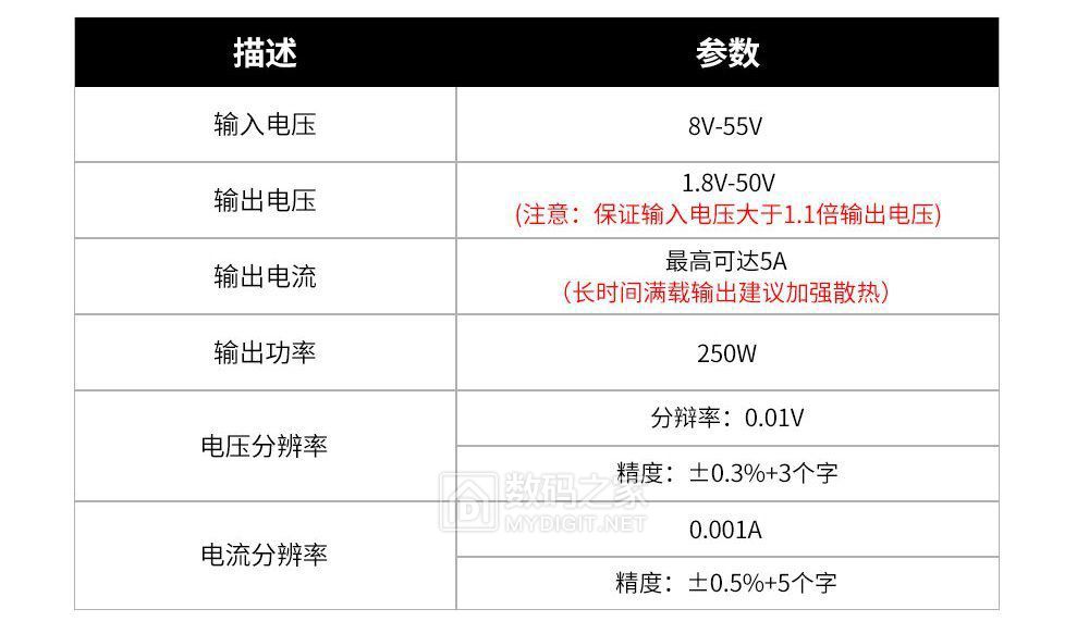 FNIRSI DC5005L电源模块评测01_技术参数.jpg