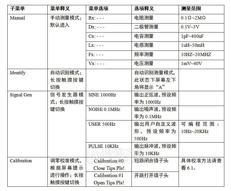 电子镊子DT71评测10_DT71功能表_20200813.jpg