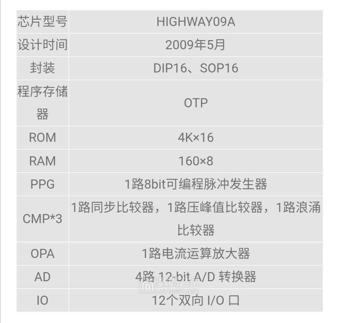 电磁炉电源芯片型号图片