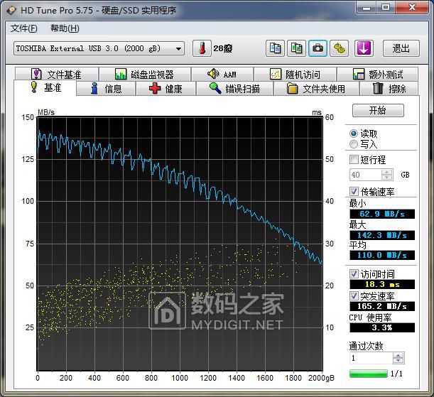 dongzi 2 TB.jpg
