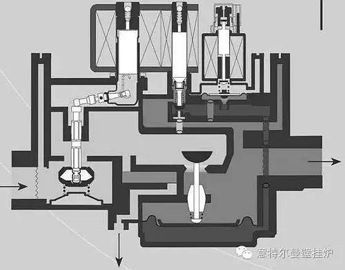 天然气阀门内部结构图图片