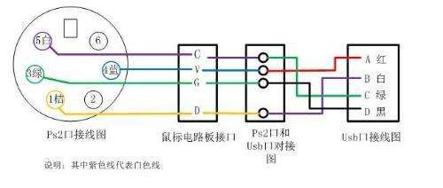ps2转usb的转换器有谁做过