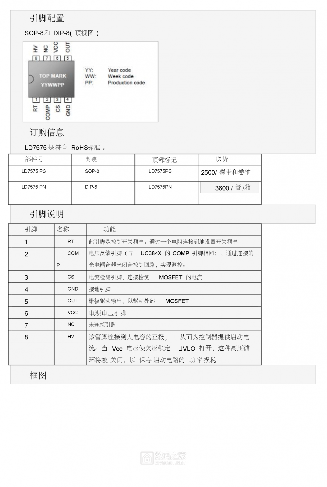 ld7575中文资料_页面_02.png