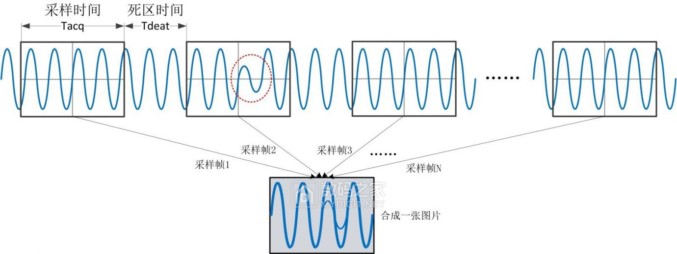 2选择基础示波器的15大考虑因素.jpg