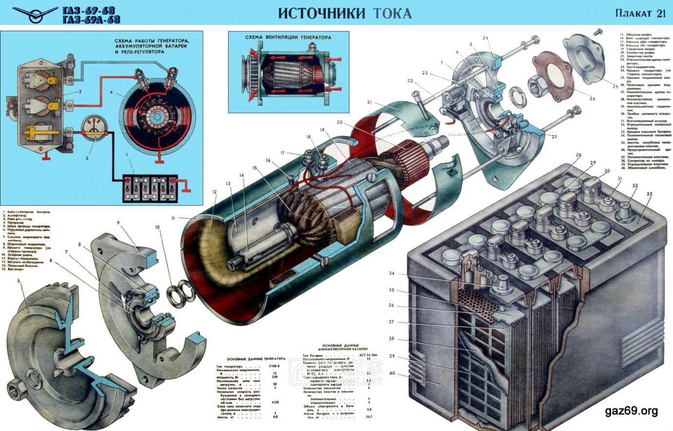 gaz21.jpg