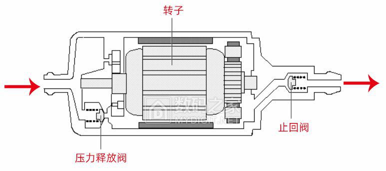 0示波器测量汽车执行器低压燃油泵信号及分析.jpg