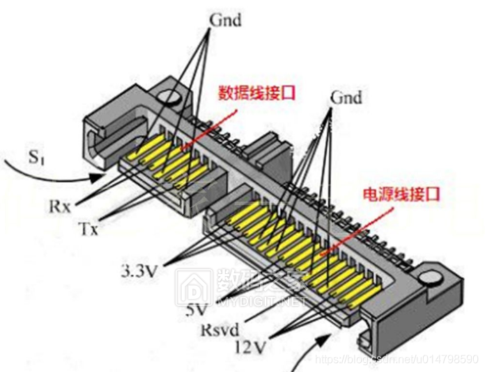 2.5寸SATA板接口.png