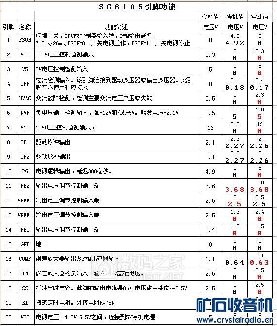 1608b电源芯片引脚参数图片