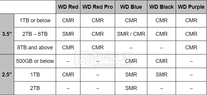 西数SMR硬盘完整列表.png