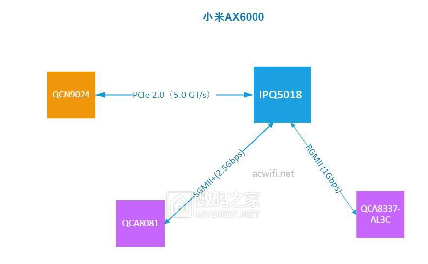 小米AX6000-芯片结构.jpg