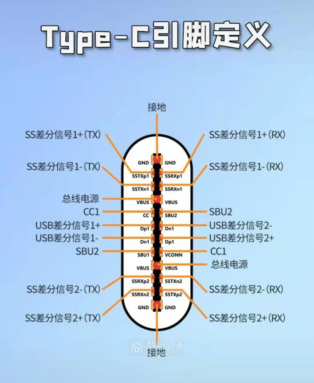 请教typec接口让我彻底晕了