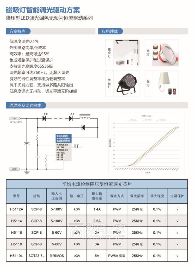 降压恒流方案.jpg