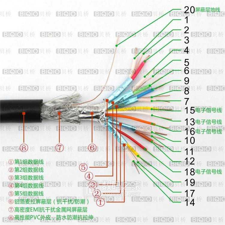 HDMI哪几条线不用接也能显示？我想用多余的线接usb供电实现一线通 - 创意DIY 数码之家