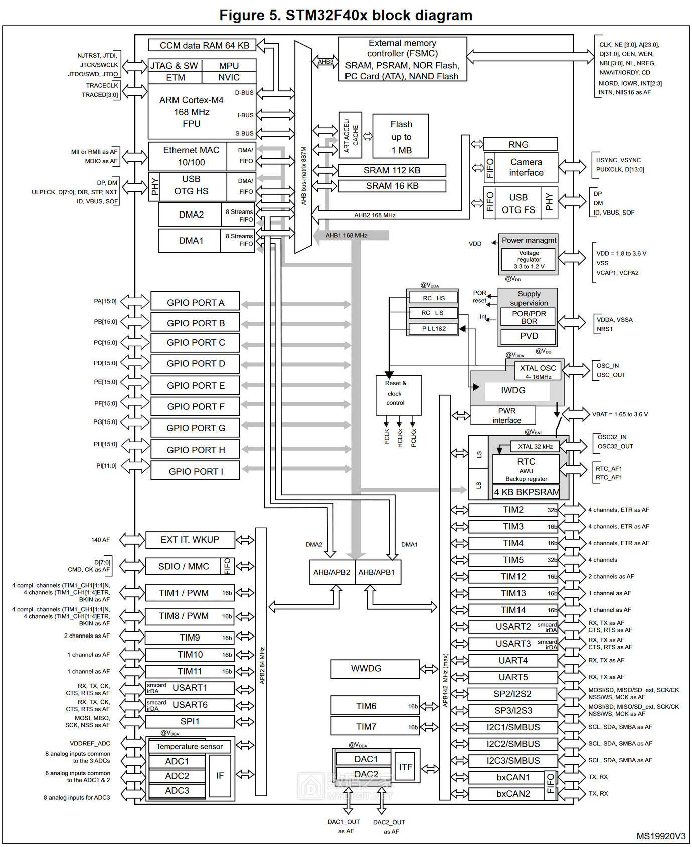 STM32F405芯片内部结构图.jpg