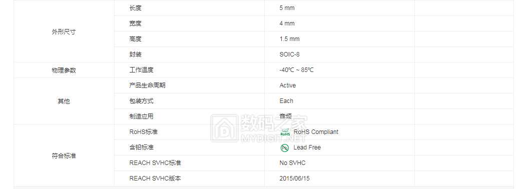 OPA1652运放IC参数