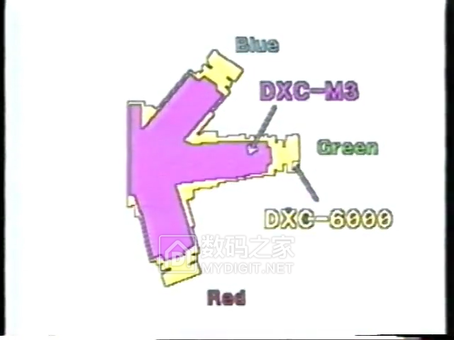 1.索尼dxc-m3p摄像机维修讲座（上）(Av87150941,P1)-0002.png