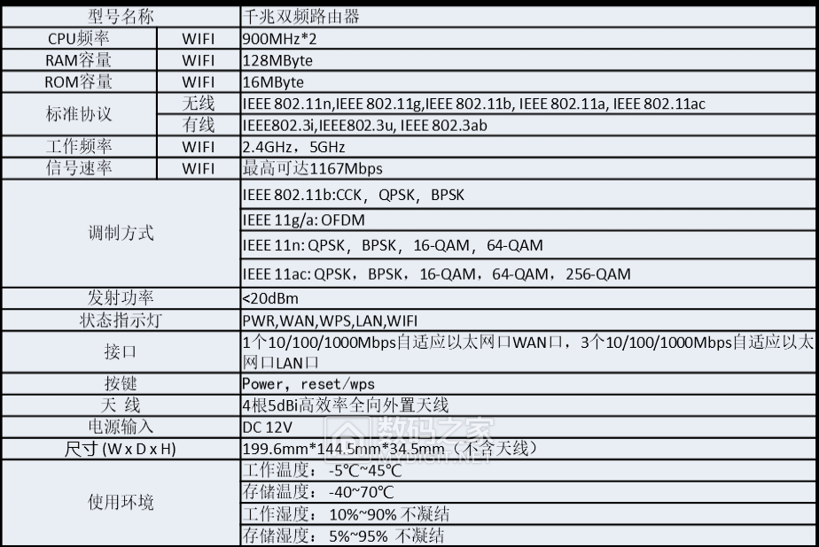 康特KingType路由器RW5800 RW6800 RW6860参数 - WiFi/路由器 数码之家