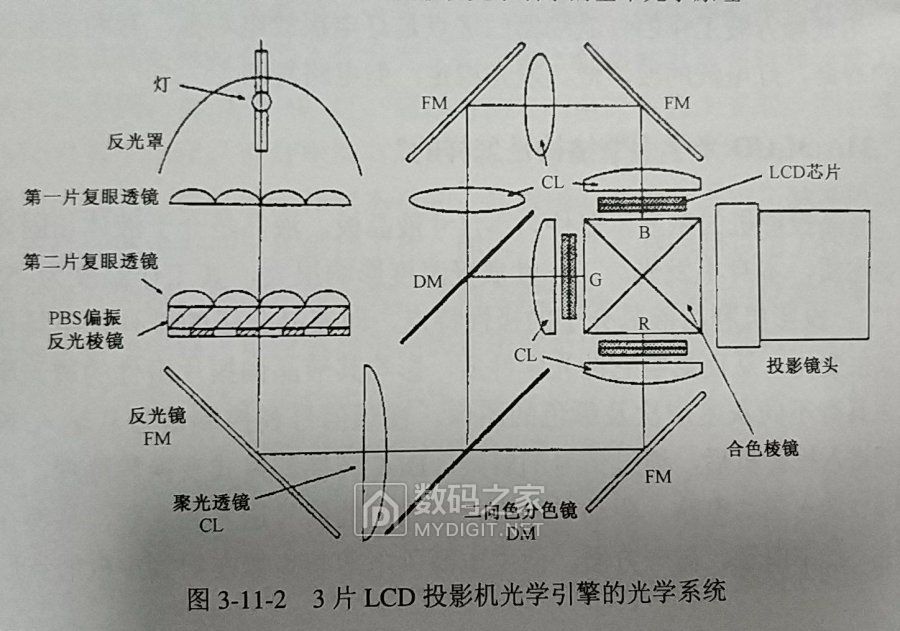 光路图