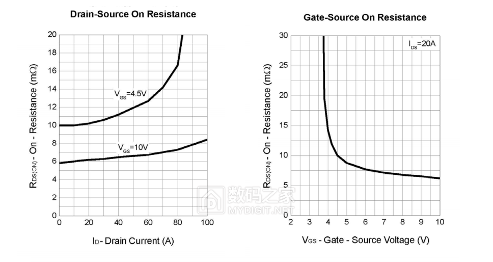 低Vgs的Ron参数.png