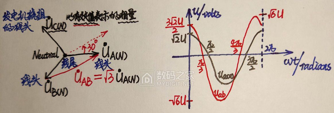 相量法&amp;波形图.jpg