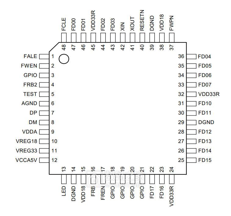 MX8209(MXT6208E)迈科微主控量产教程（扩容恢复） - U盘存储技术 数码之家