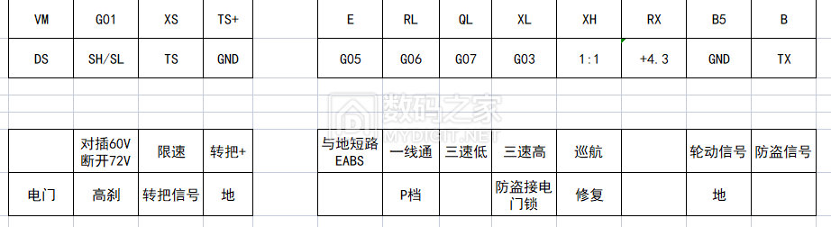 接线定义