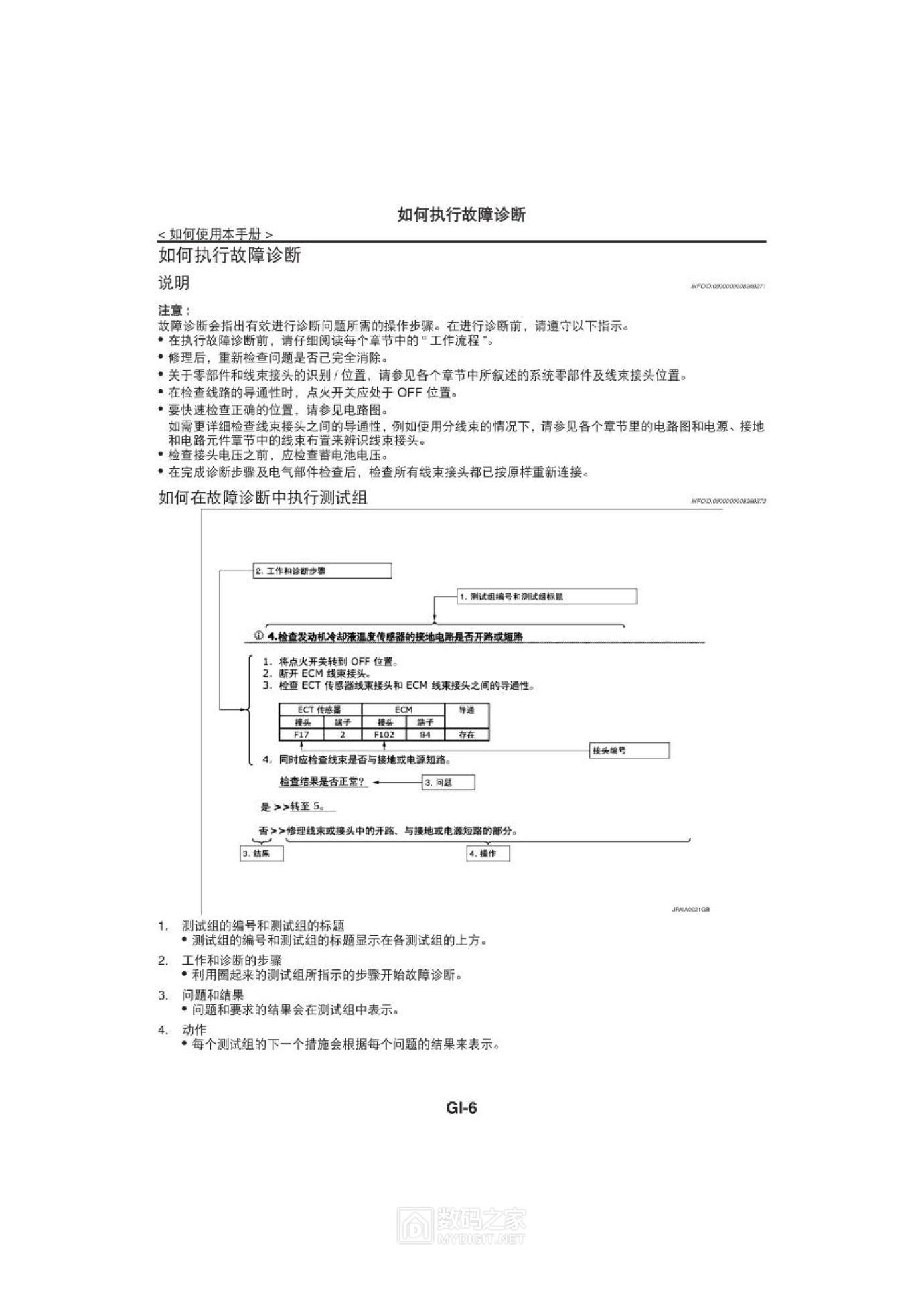 2012东风日产新轩逸维修手册（上）0007.jpg