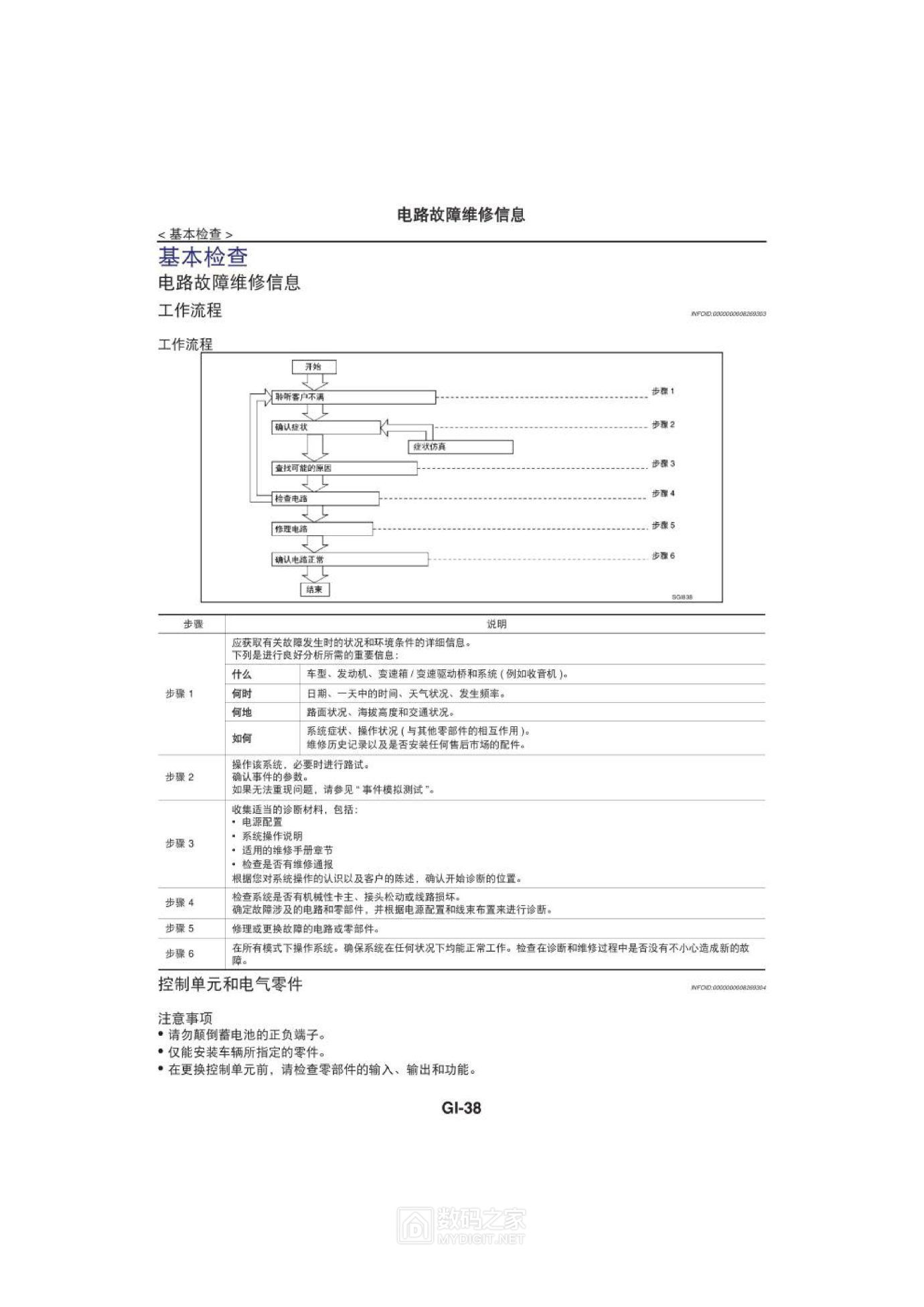 2012东风日产新轩逸维修手册（上）0039.jpg