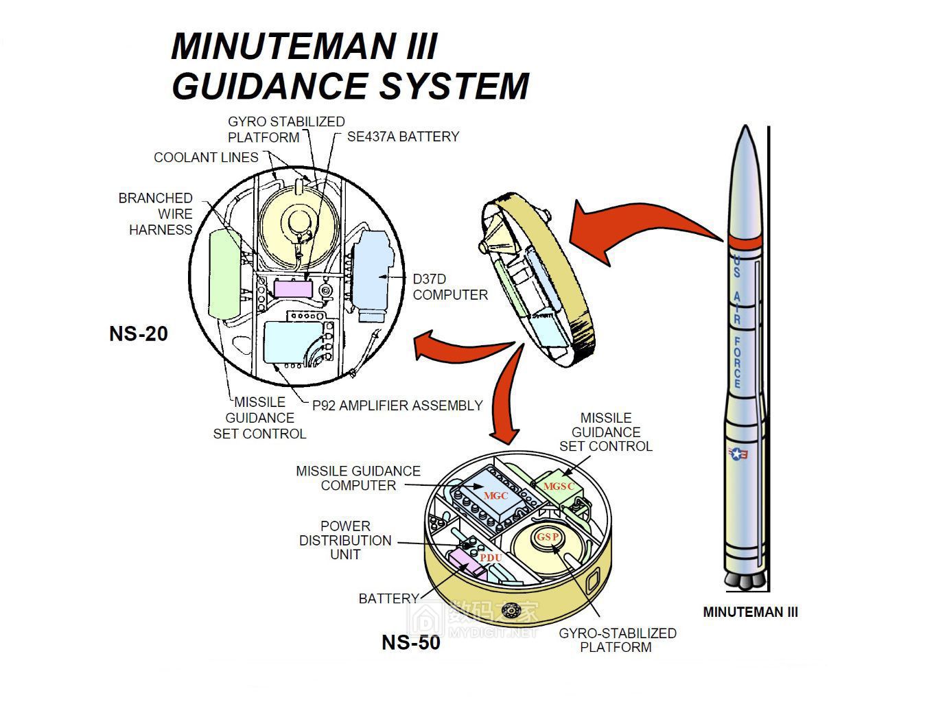 MinutemanIIIGuidanceSystemB.jpg