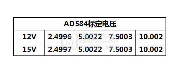 AD584标定.jpg