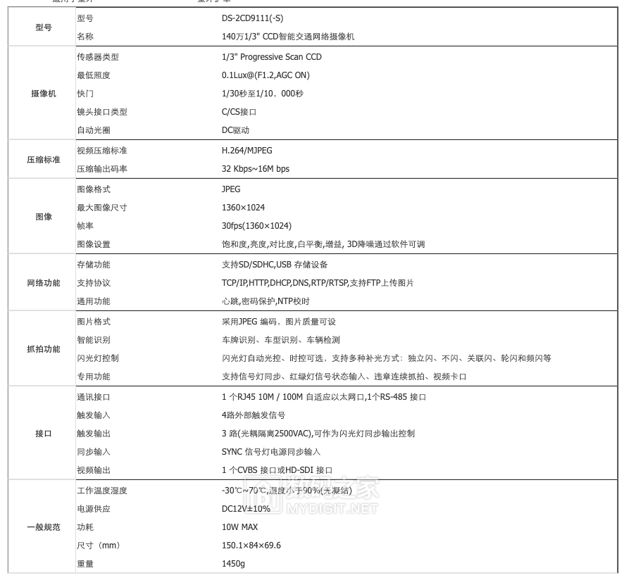 FireShot Capture 013 - DS-2CD9111(-S)140万1_3 CCD智能交通网络摄像机.png