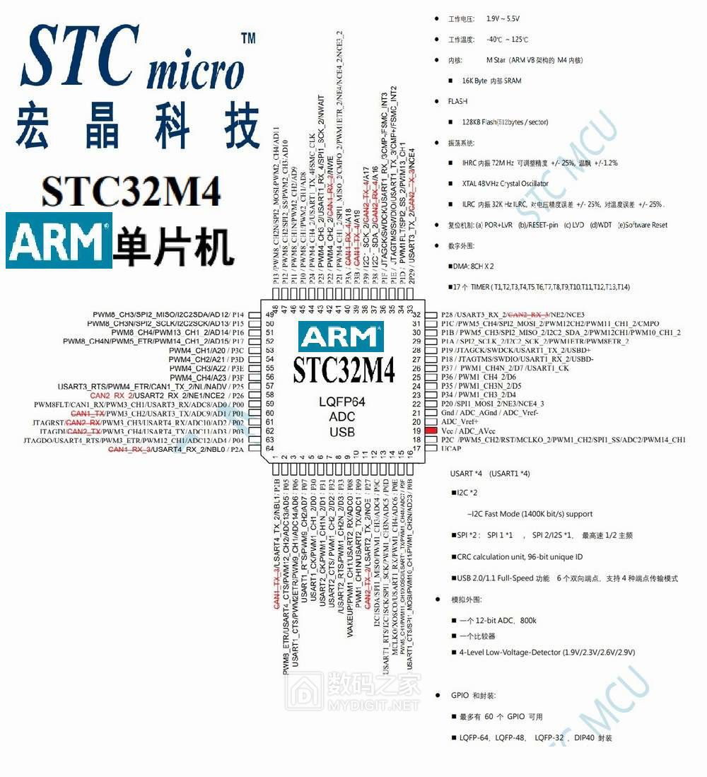 stc32m4-Cortex-m33-3-210524.jpg