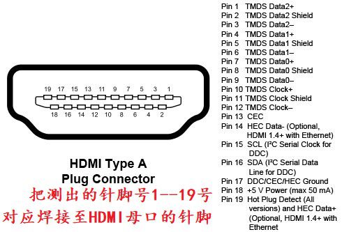 HDMI针脚定义.jpg
