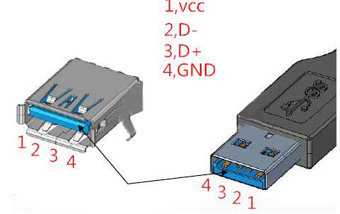 改装USB键盘为PS/2接口 - 创意DIY 数码之家