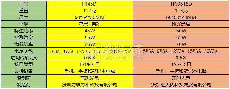 拆修努比亚65W氮化镓充电器PA0202 - 拆机乐园- 技术知识分享平台