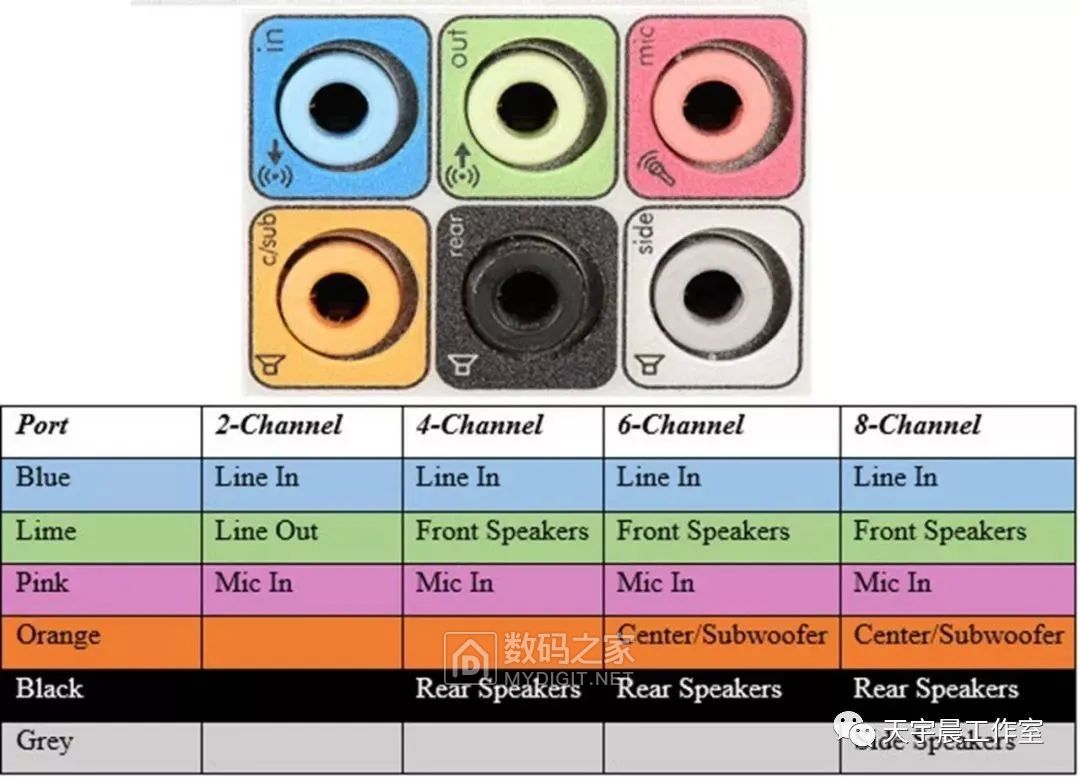 What Is A Audio Port Computer at Ruby Linhart blog