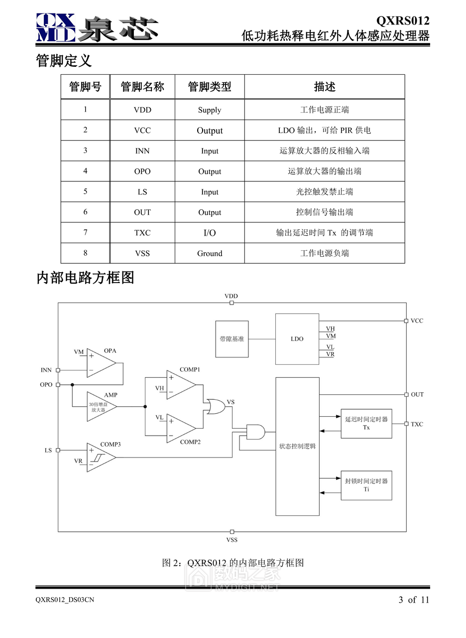 芯片简介2.png