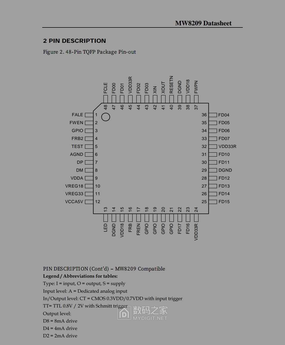 Прошить usb flash с контроллером mw8209e