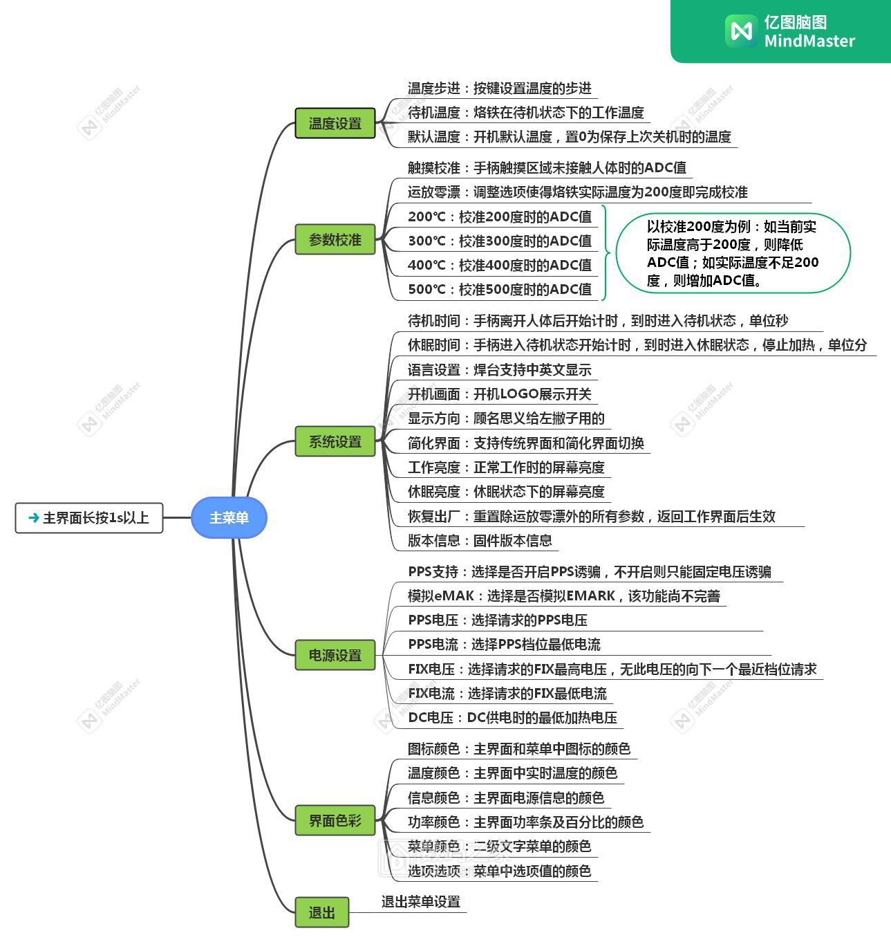 主菜单(Mind Master打开).jpg