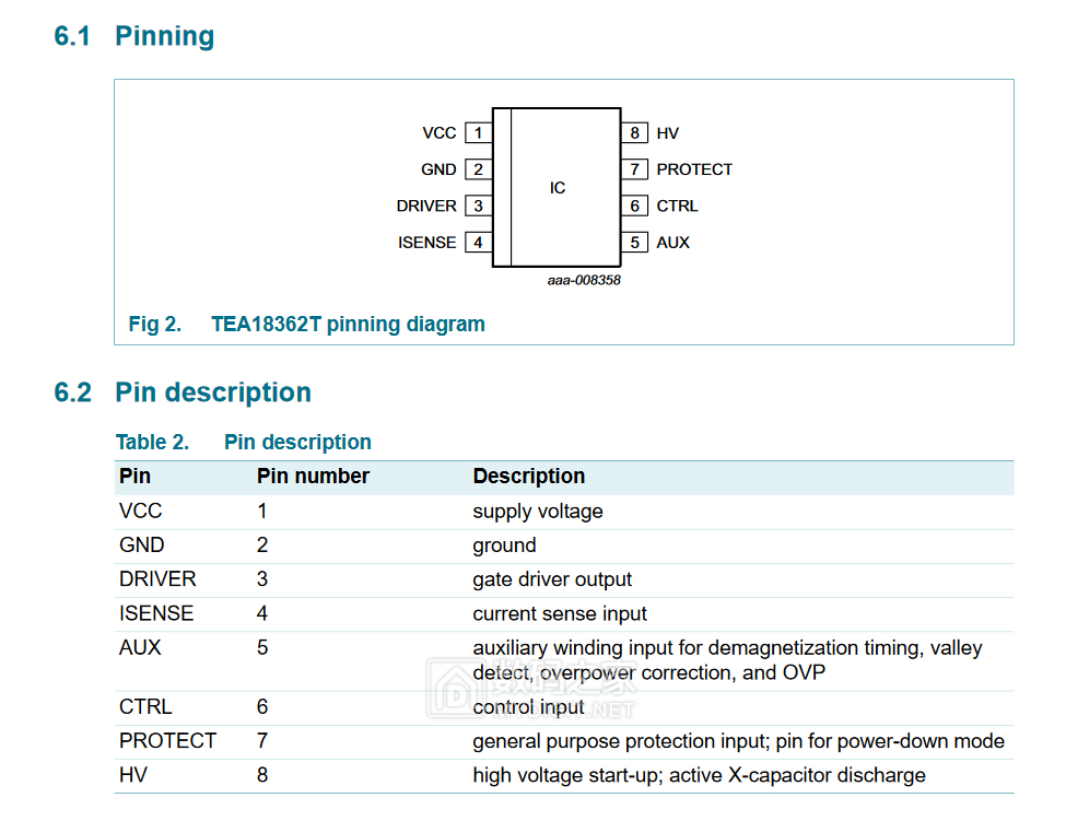 Screenshot 2022-06-26 at 12-22-14 TEA18362T GreenChip SMPS control IC - PHGLS291.png