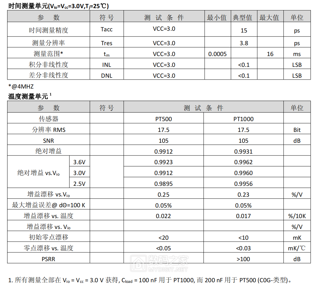 0cb66c1e40744ecda1024ce8f62f1301?from=pc.png