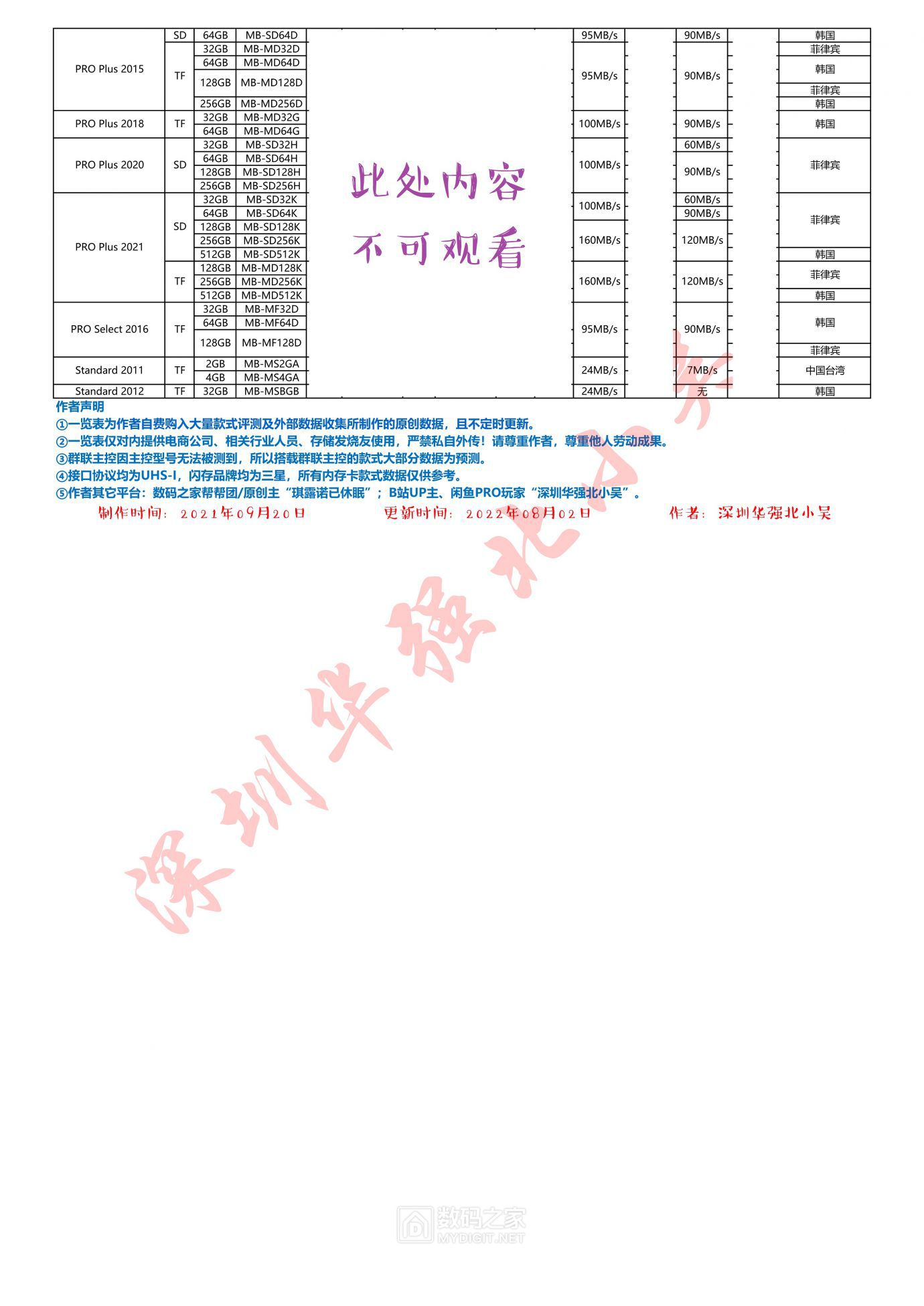 三星内存卡款式详情参数一览表2.jpg