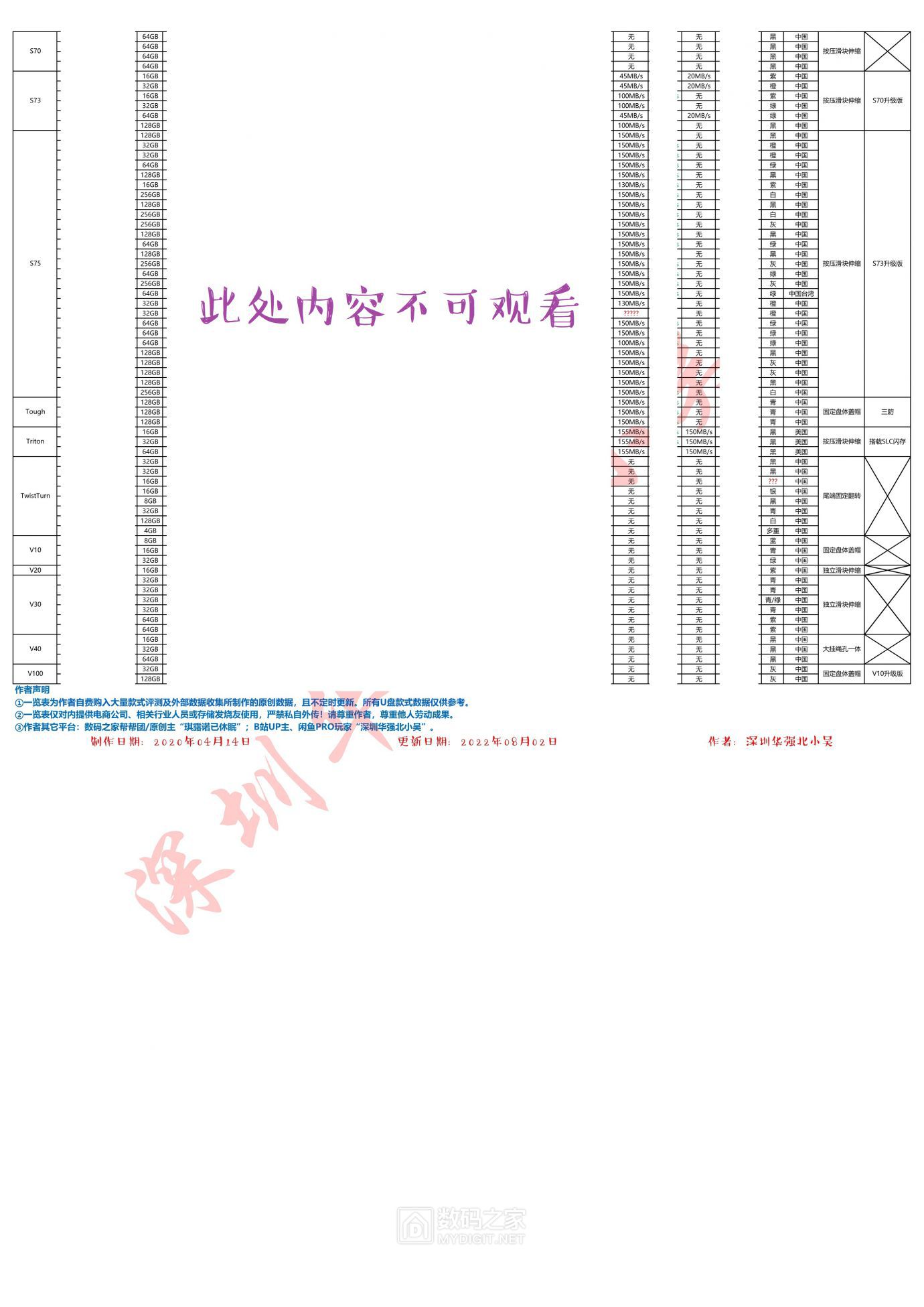 雷克沙U盘款式详情参数一览表2.jpg