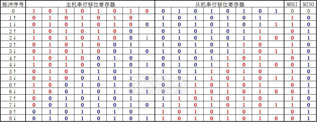 004 交换数据.jpg