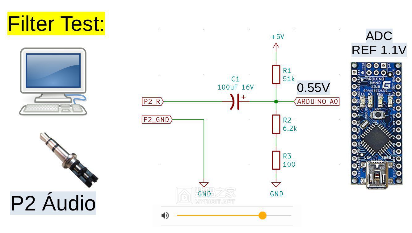 arduino 高低通、带通程序 - 我爱单片机 数码之家