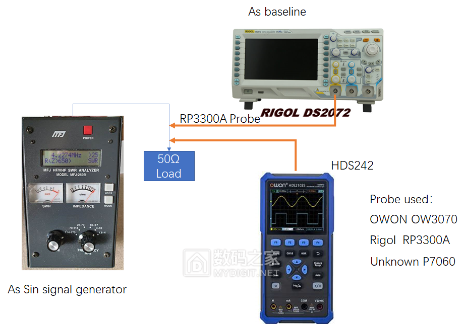 HDS242 BD test setup.png
