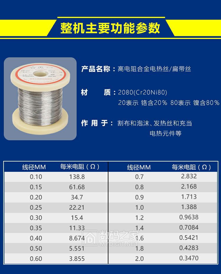 淘宝上查的资料