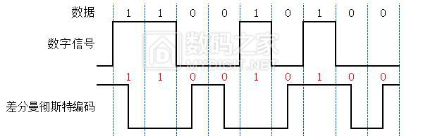 M 差分 时序.jpg