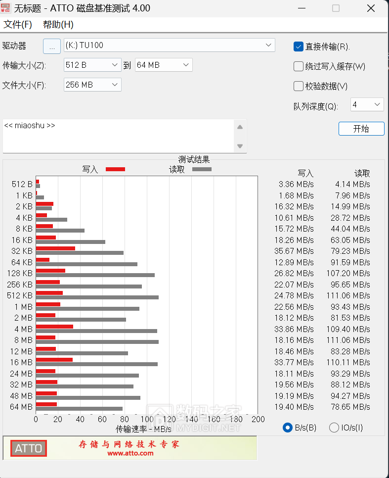 ATTO测试