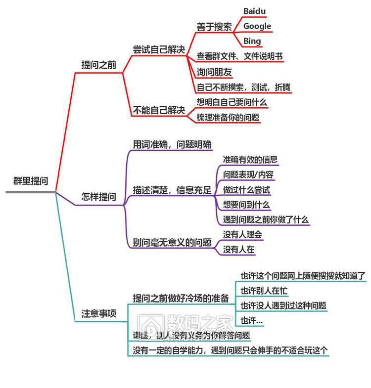 提问指南.jpg
